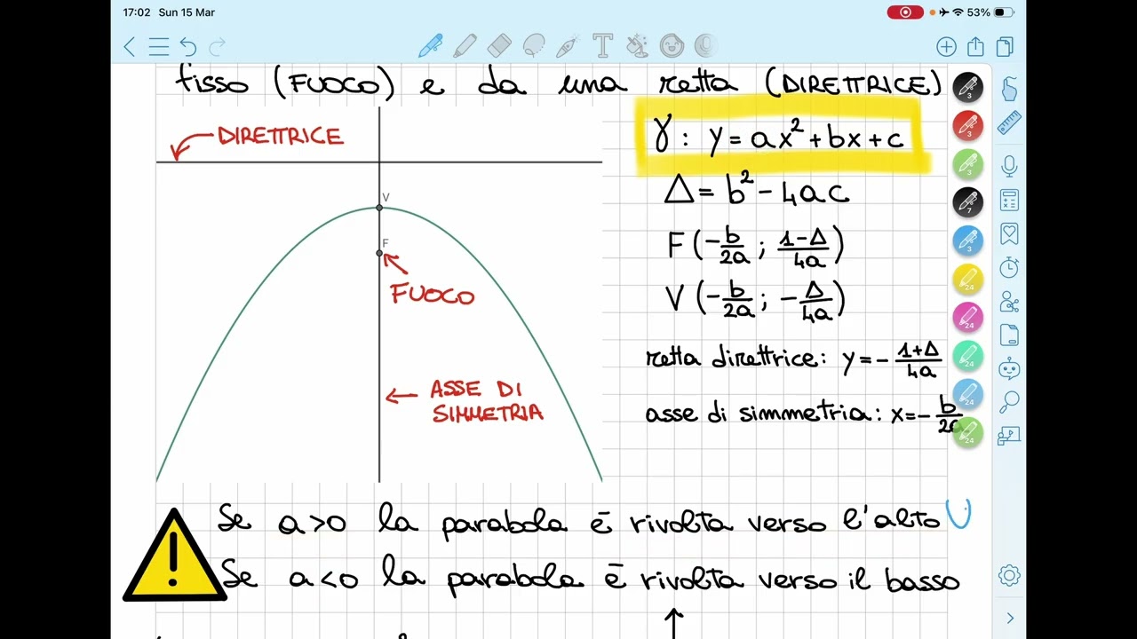 Parabola: Introduzione, elementi fondamentali e grafico