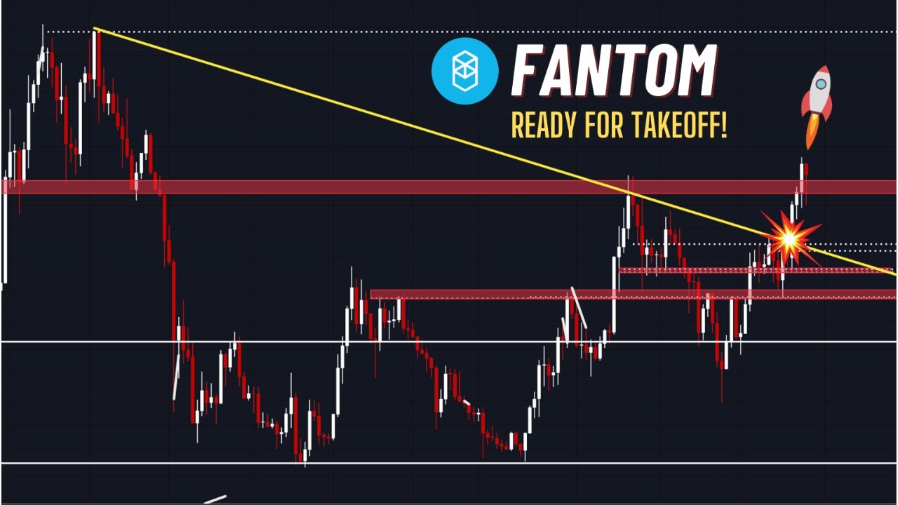 Fantom (Sonic) FTM Price Analysis: Key Resistance Broken! What's next?
