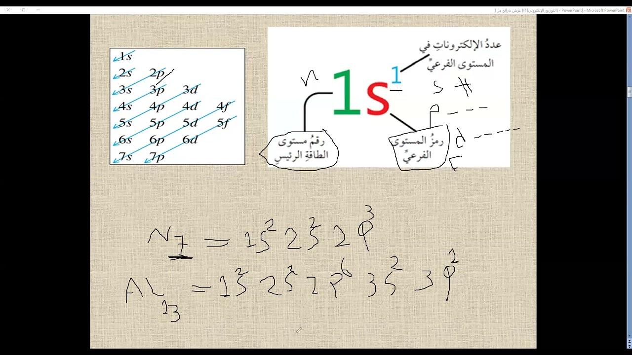 الدرس الثالث التوزيع الإلكتروني 💪  Electron Configuration