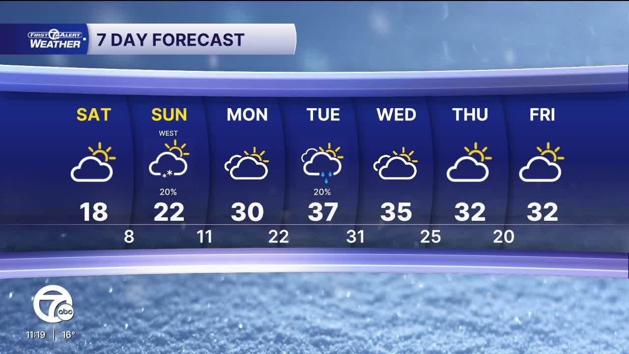 Metro Detroit Forecast: Cold Weather Advisory across Southeast Michigan