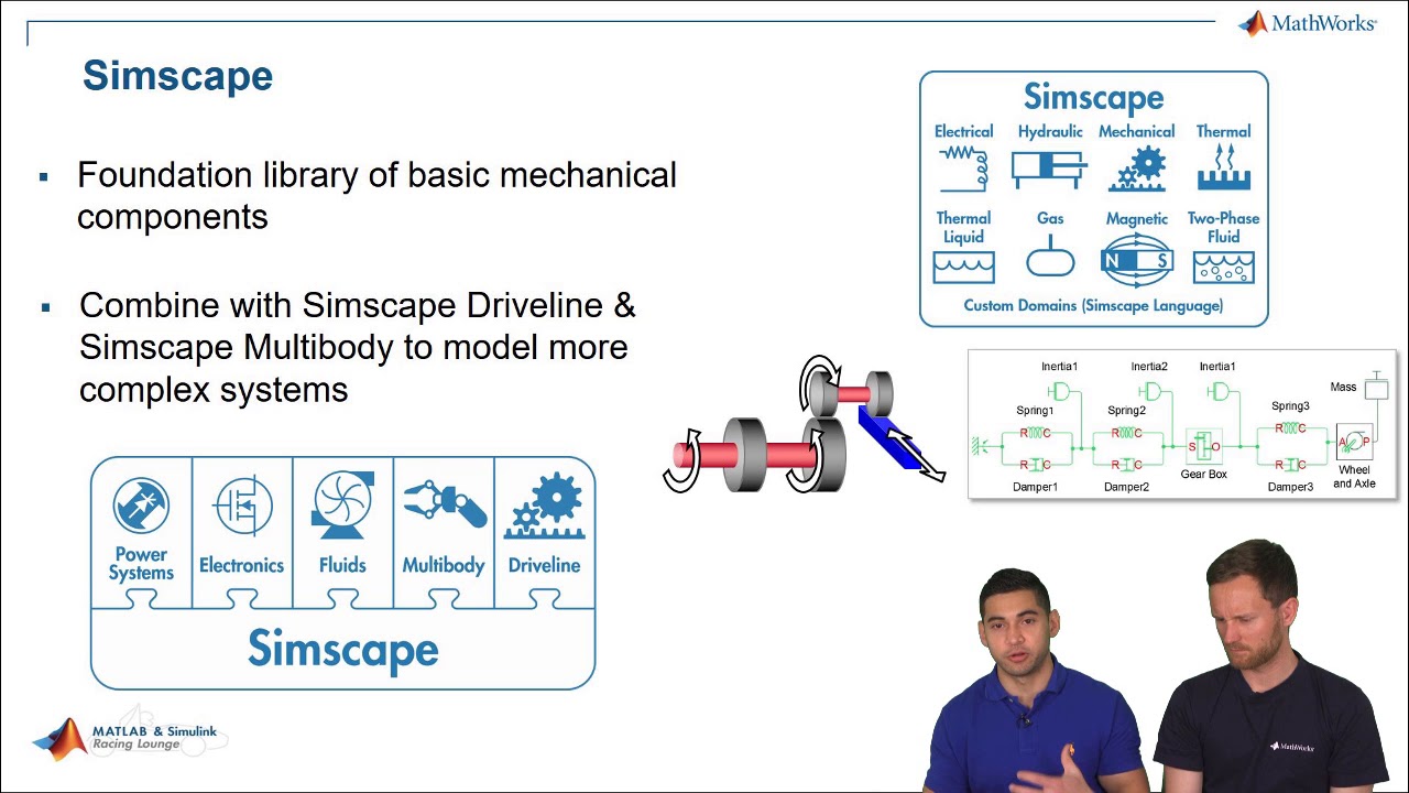 Vehicle Modeling Using Simscape