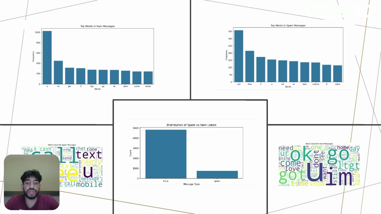 NLP SMS Spam Detection