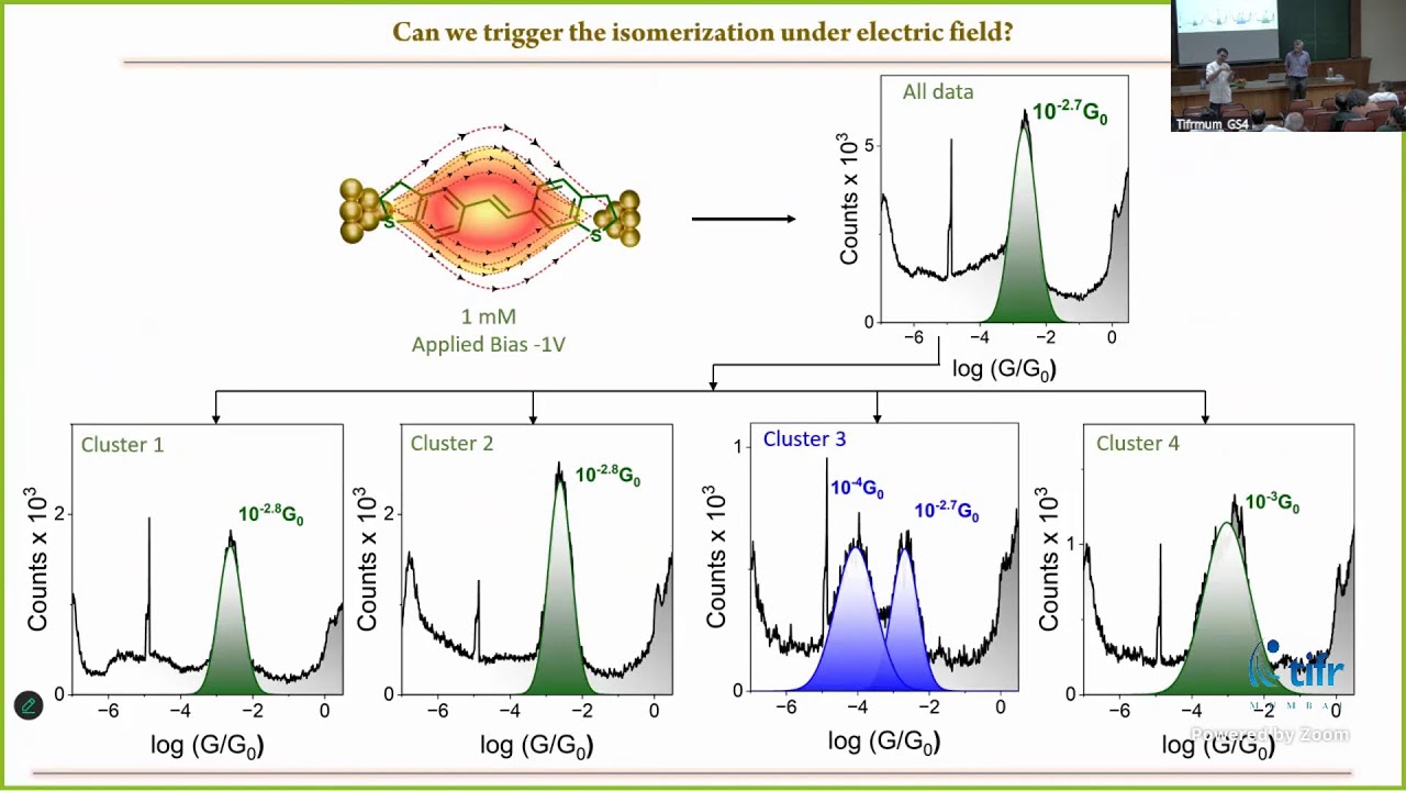 Molecules as Circuits: Bridging Charge Transport and ChemicalReactivityfrom SingleMoleculeJunctions