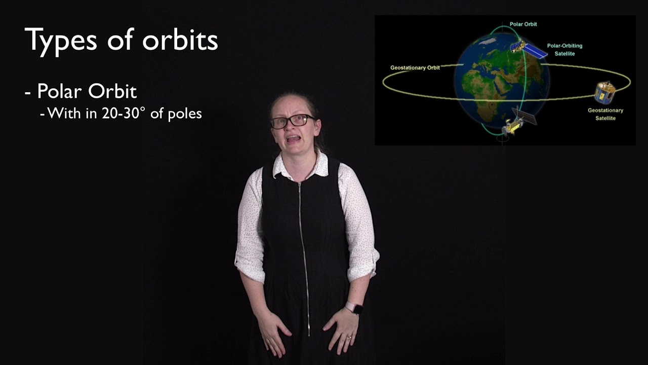 Types of orbits