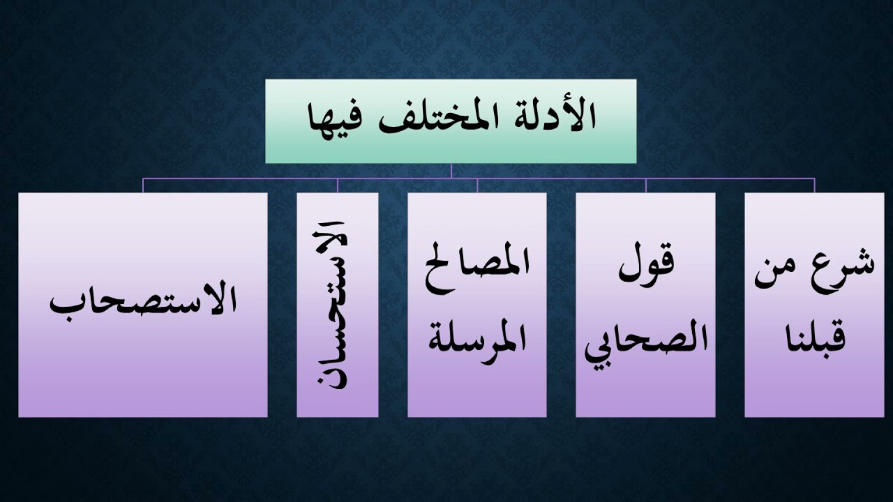 09 الأدلة المختلف فيها - مقرر أصول الفقه ISLM223 - عامر بهجت