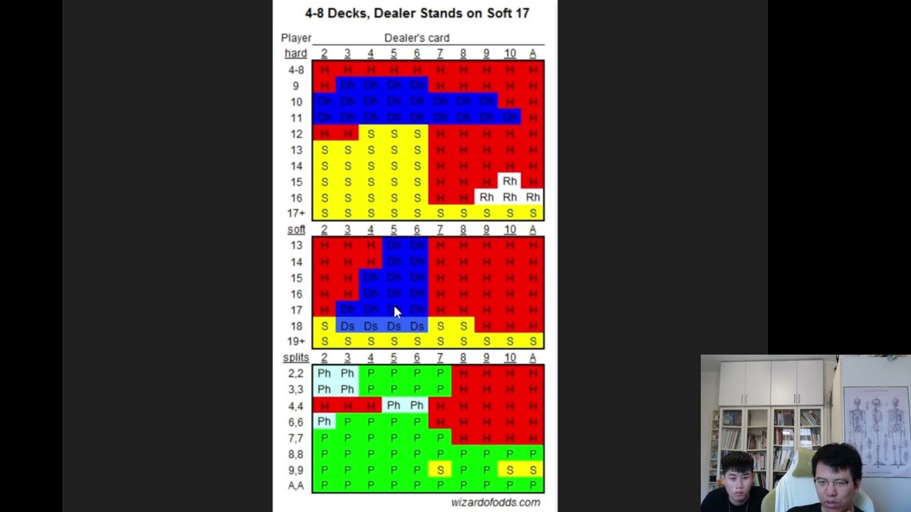 【第4課】21點基本策略表 講解  記完表格的技巧