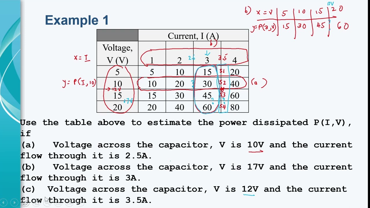Multivariate Approximation by Lagrange and Excel