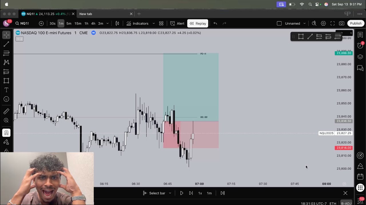 Why I Avoided Trading This Week | Recognizing Bad Market Conditions