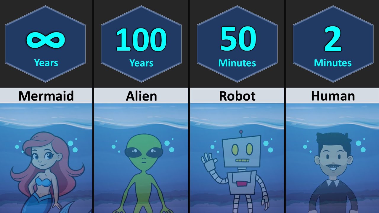 How Long Human Can Survive Underwater