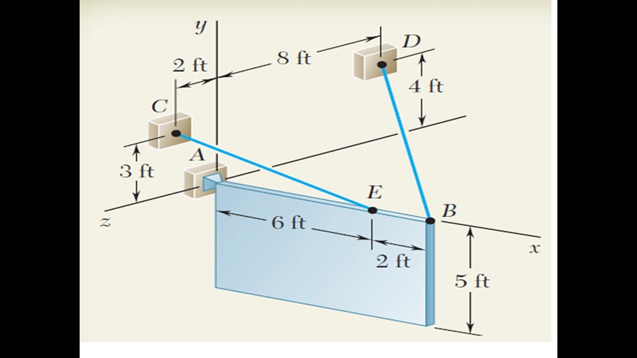3D EQUILIBRIUM OF A RIGID BODY PROBLEM 3 مسائل على الاتزان لجسم فى ثلاثه ابعاد