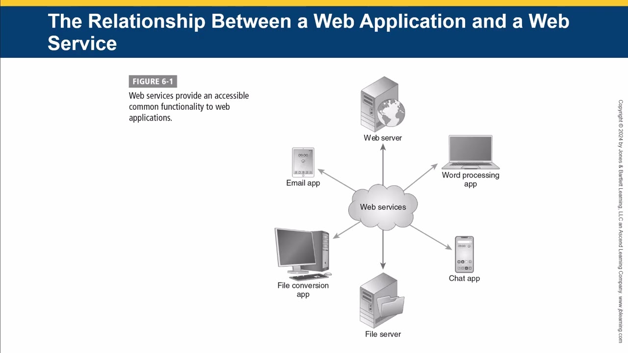 JBL - Internet and Web Application Security -- Chapter 06 - Web Application Security