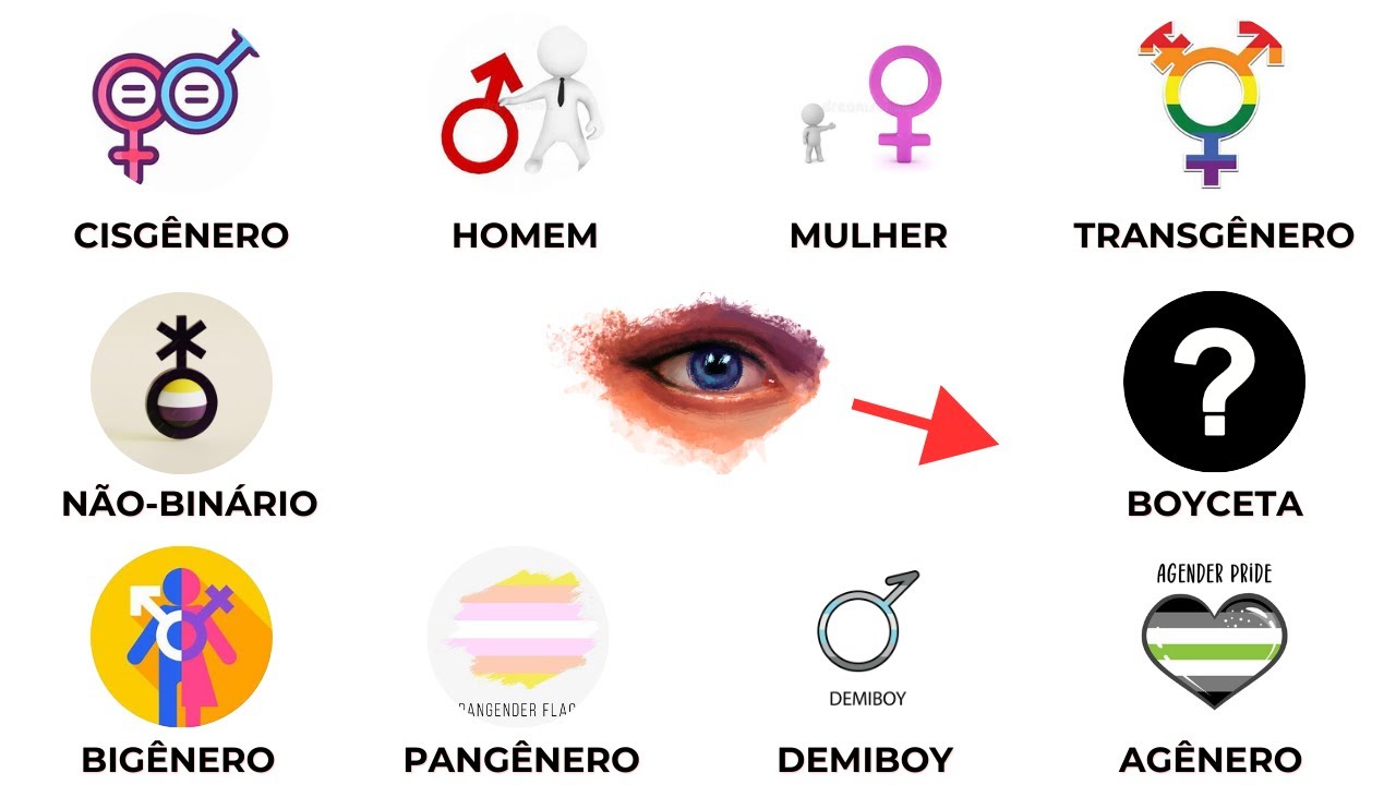 Cada Identidade de Gênero Explicada em 16 Minutos