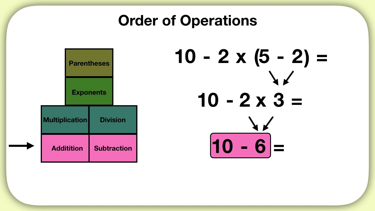 Order of Operations