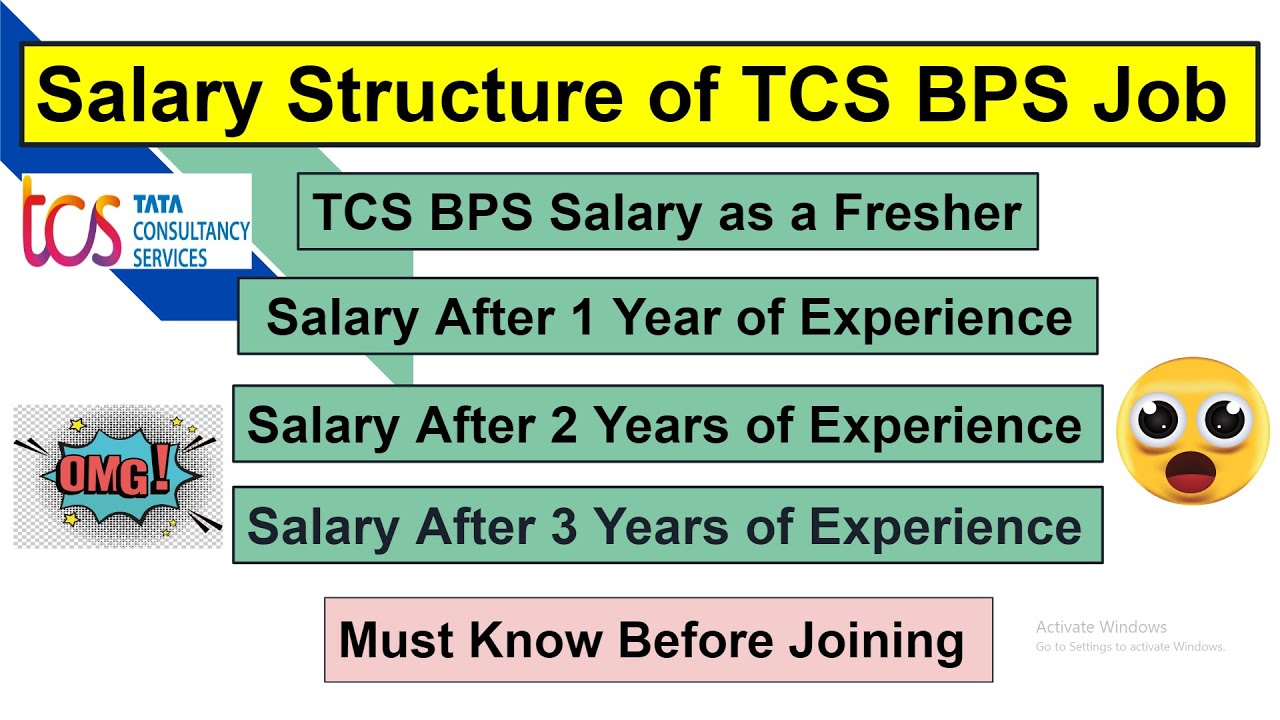 TCS BPS Salary Structure After 1 Year | 2 Year | 3 Year | Freshers Salary | Benefits | Increment