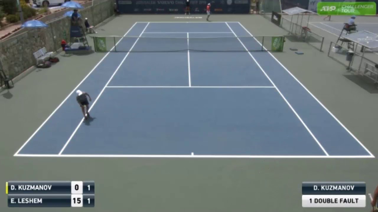 Kuzmanov (BUL) vs. Leshem (ISR) 2019 ATP Challenger Jerusalem Open Singles Tennis Full Game