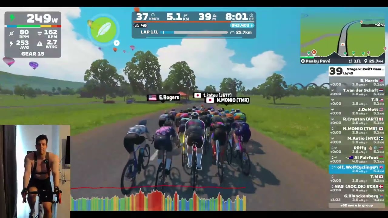 I Hate Climbing! Zwift Games, Stage 4: Zwift Games: Peaky Pave. 450-570 ZRS