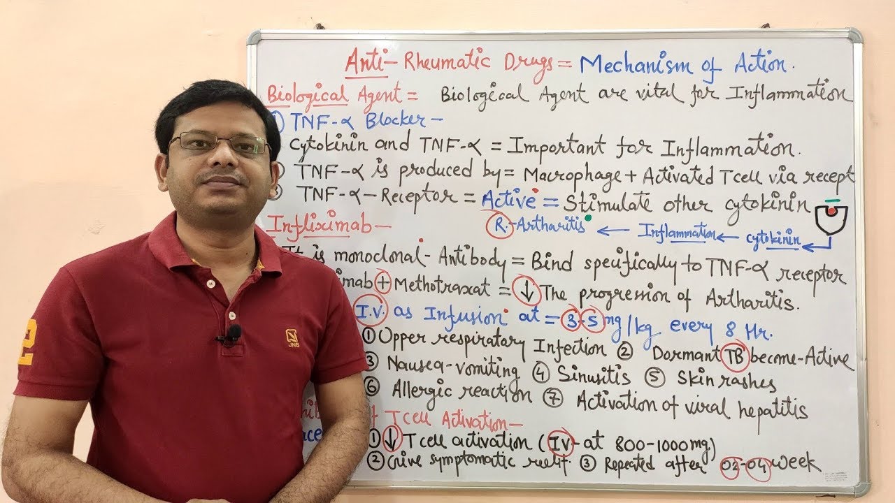 Anti-Arthritis Drugs (Part-03)| Mechanism of Action of Anti-Arthritis Drugs | Anti-Arthritis Drugs