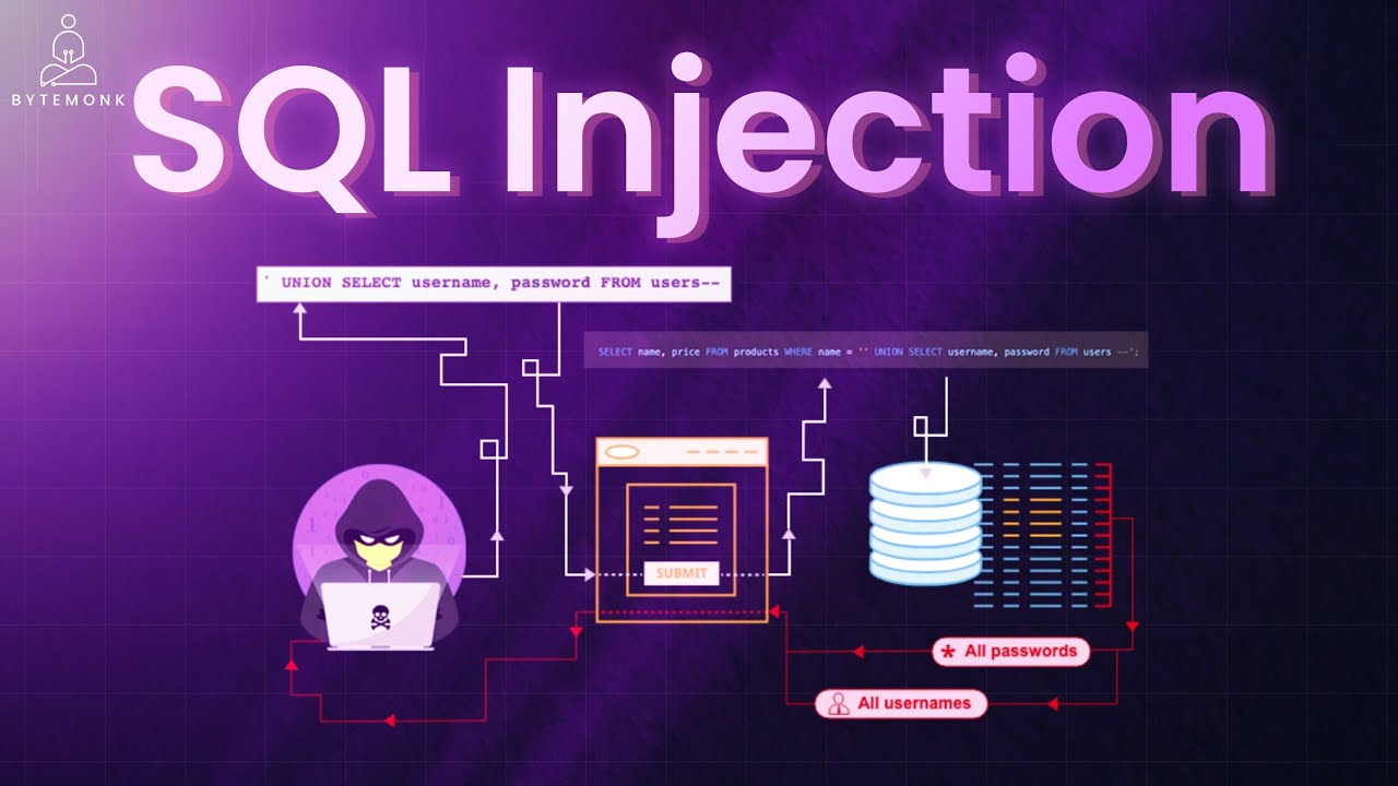 ⚠️ SQL Injection: The HACK That Can Ruin Your Database in Seconds!
