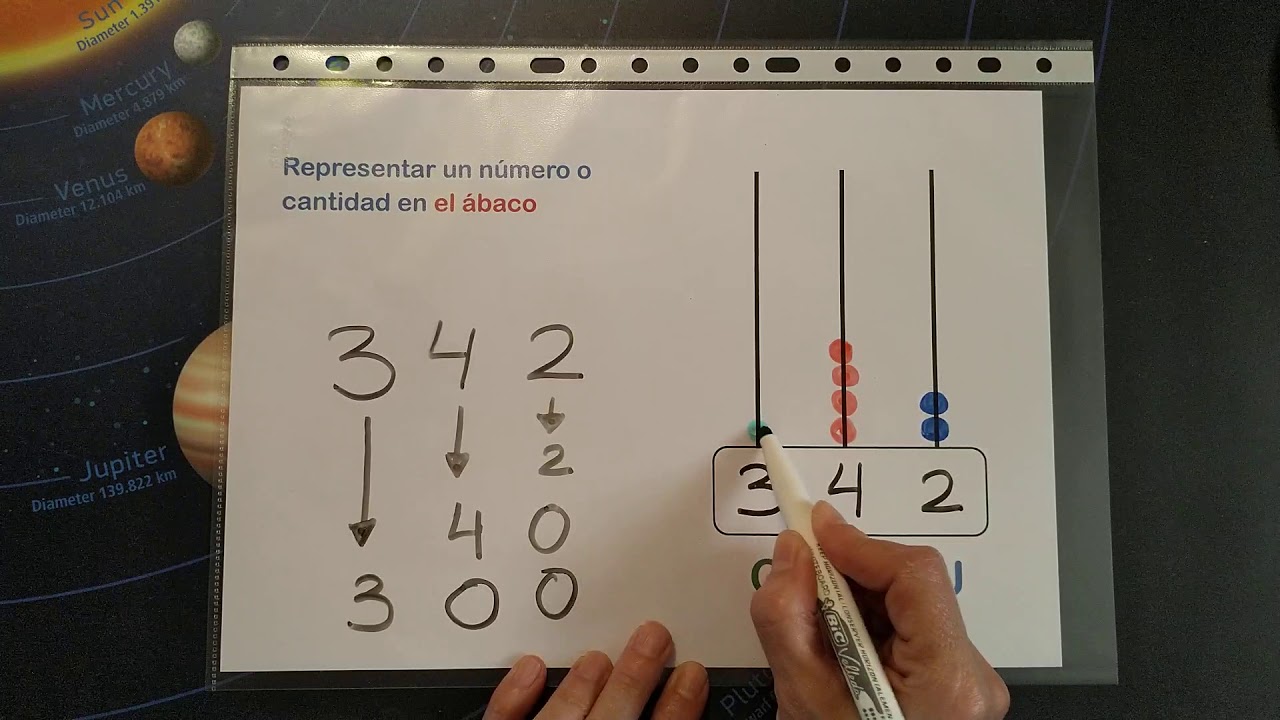 REPRESENTAR UN NÚMERO EN EL ÁBACO