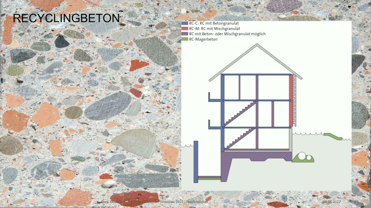 Nachhaltigkeit verlangt ein Umdenken beim Planen, Bauen und Betreiben  | Swissbau Focus 2022