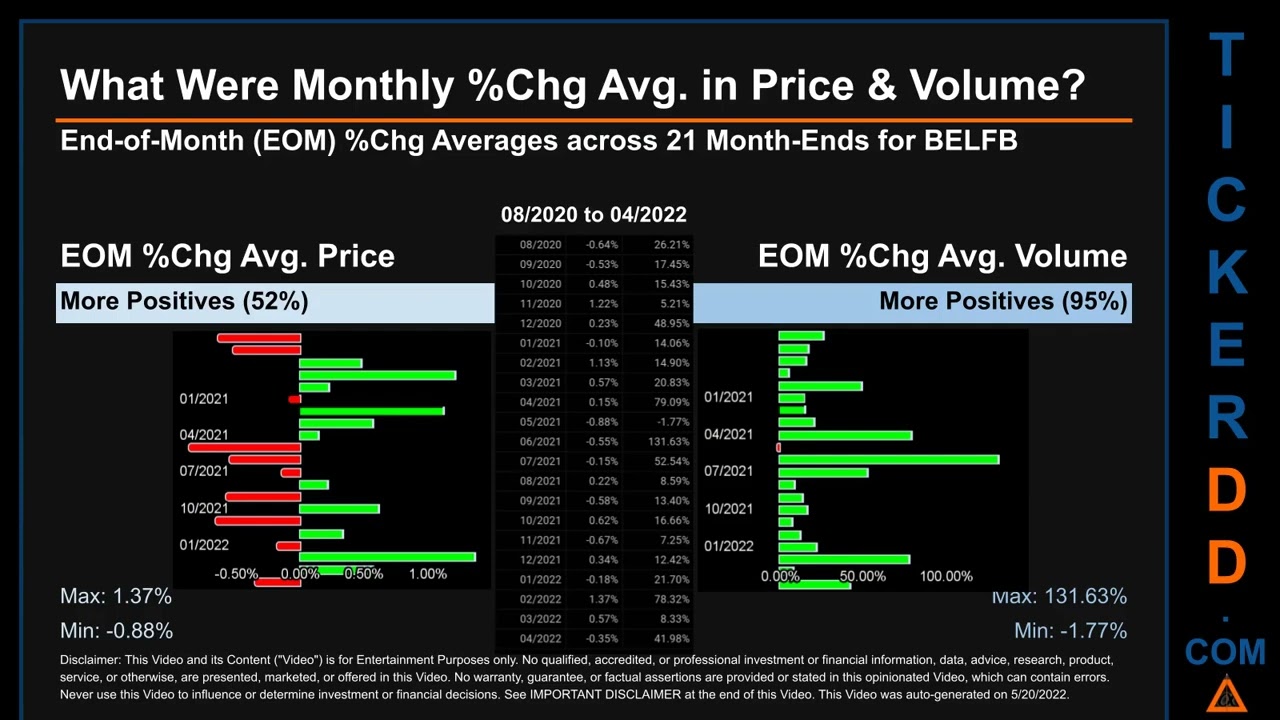 BELFB Price and Volume Analysis by 650 Day Look Back BELFB Stock Analysis for Bel Fuse Inc  Class B