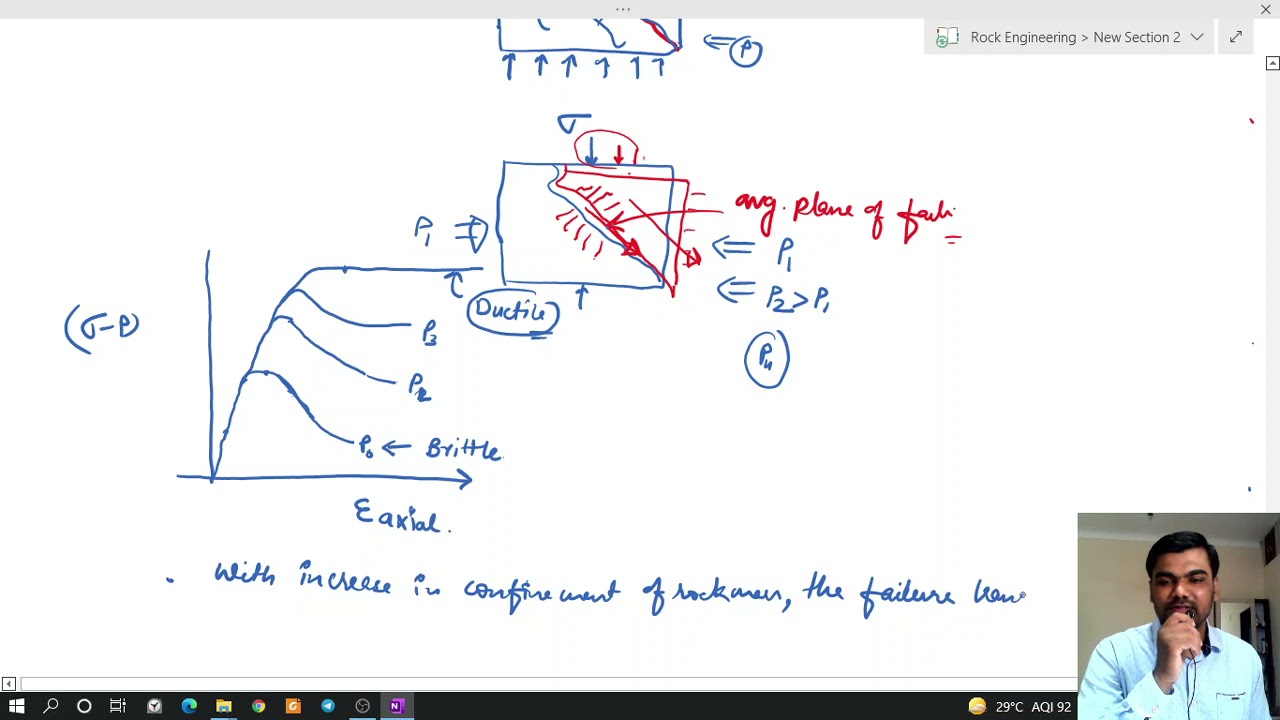 Effect of confining pressure  on Rock | Rock Engineering |CE BTECH 3rd yr VI sem |