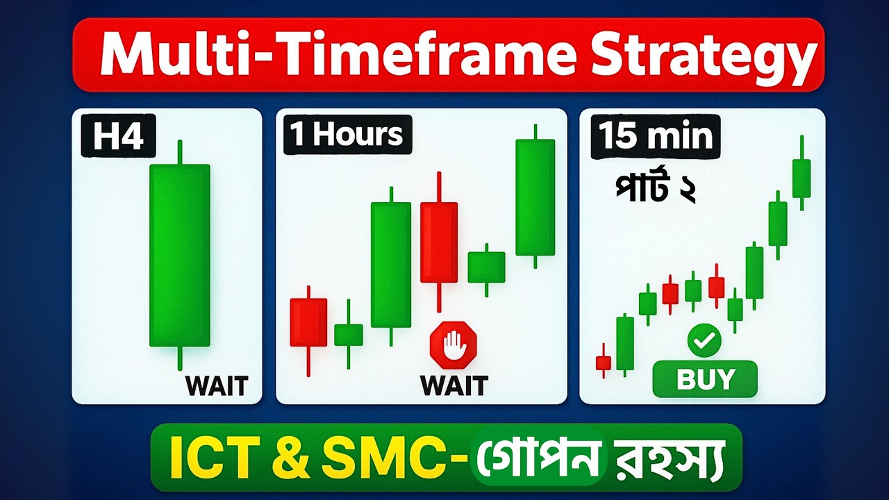 Perfect Entry & Exit 🎯 Multi- TimeFrame Strategy | ICT | SMC | Price Action Bangla