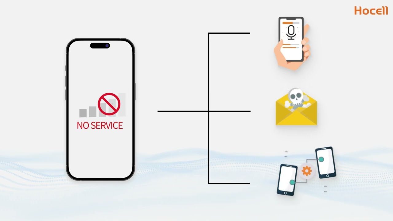 Hocell Digital 5G Cellular Signal Jammer