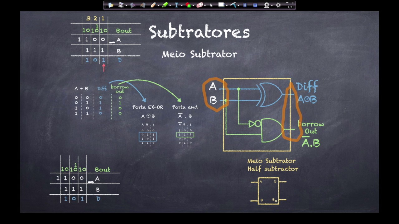 Circuitos Subtratores: Meio Subtrator e Subtrator Completo