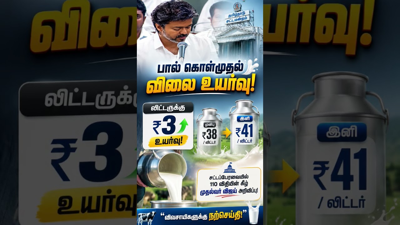 Milk Procurement Price Hiked by ₹3 | ₹38 to ₹41 Per LitreCM Vijay Announcement #TamilNadu #MilkPrice