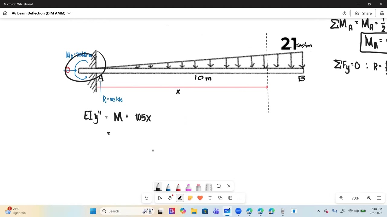 ST - Beam Deflection by DIM (with Shear and Moment Diagram)