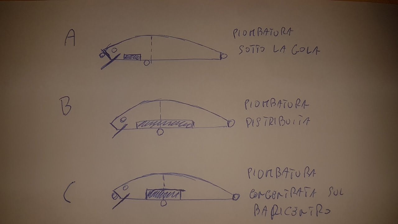 Tip&Tricks -  La piombatura nelle varie tipologie di minnow