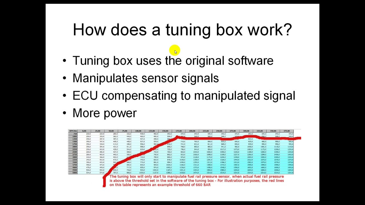 Remap vs Tuning Box - Which is best?