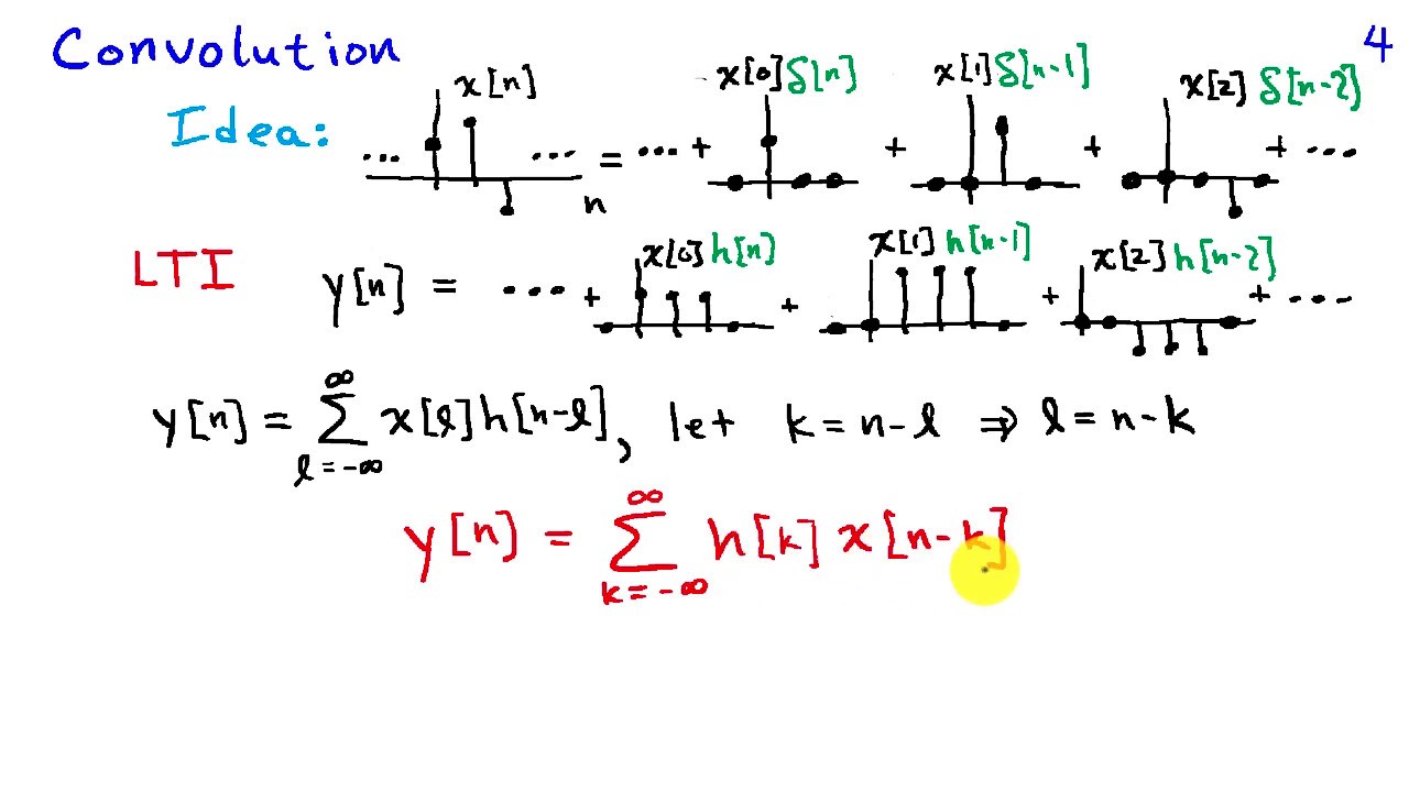 The Impulse Response and Convolution