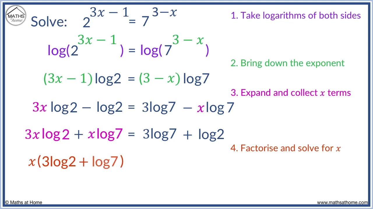 How to Solve Exponential Equations