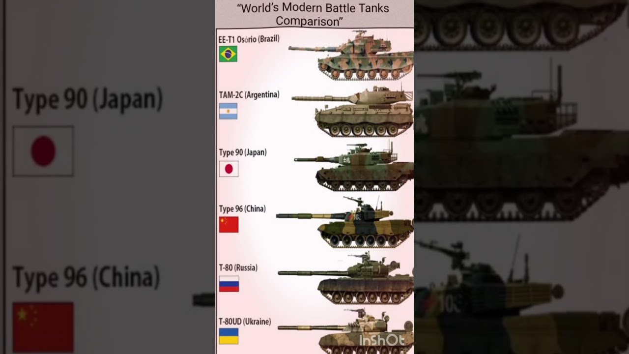 World’s Most Powerful Battle Tanks Compared 💥 