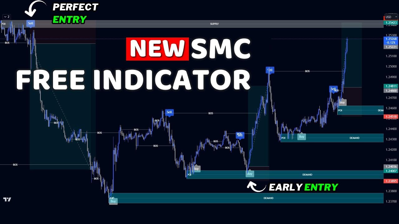Самый мощный индикатор Smart Money Concept в Tradingview с сигналом покупки и продажи