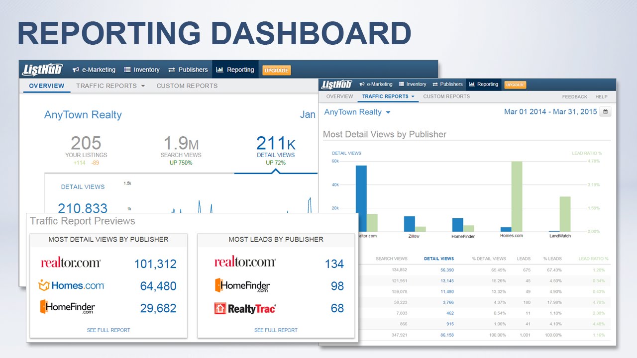 ListHub Pro: Reporting Dashboard