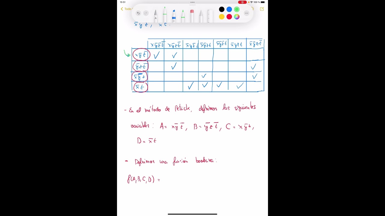 Clase 5 (Parte 2): Método de Petrick