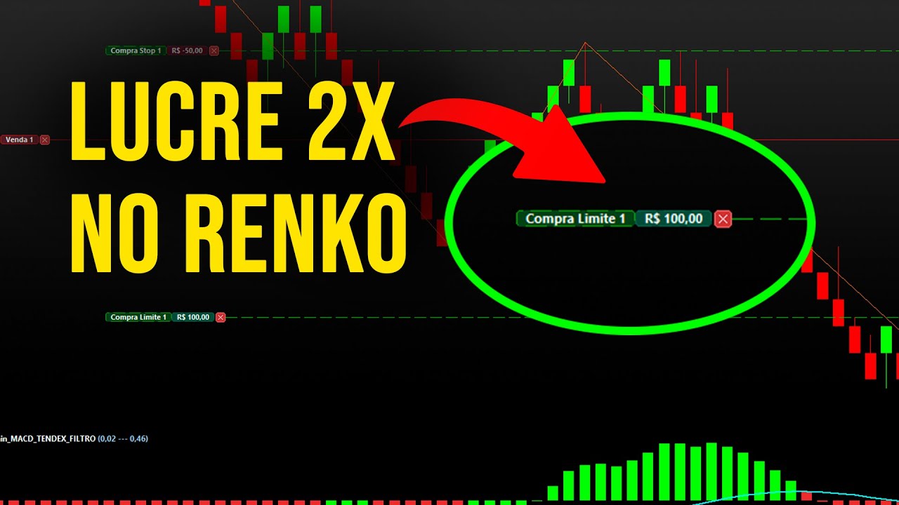 Os Segredos das Operações Bem Sucedidas no Gráfico de Renko