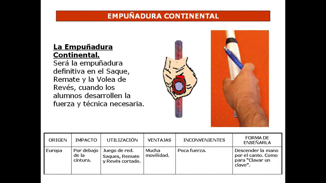 Fund. Técnicos del tenis -  Empuñaduras - 2ª parte TENNIS grip Translation to 24 languages