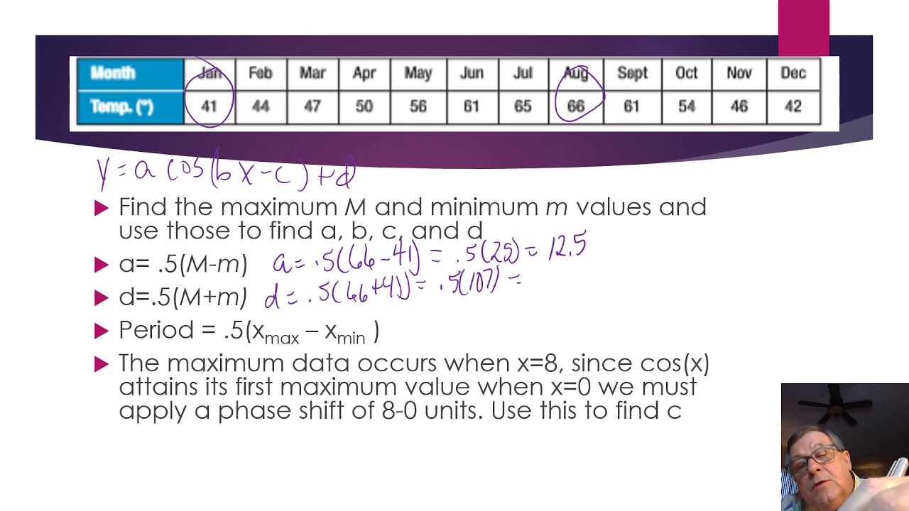 Modeling Data Using Sinusoidal Functions
