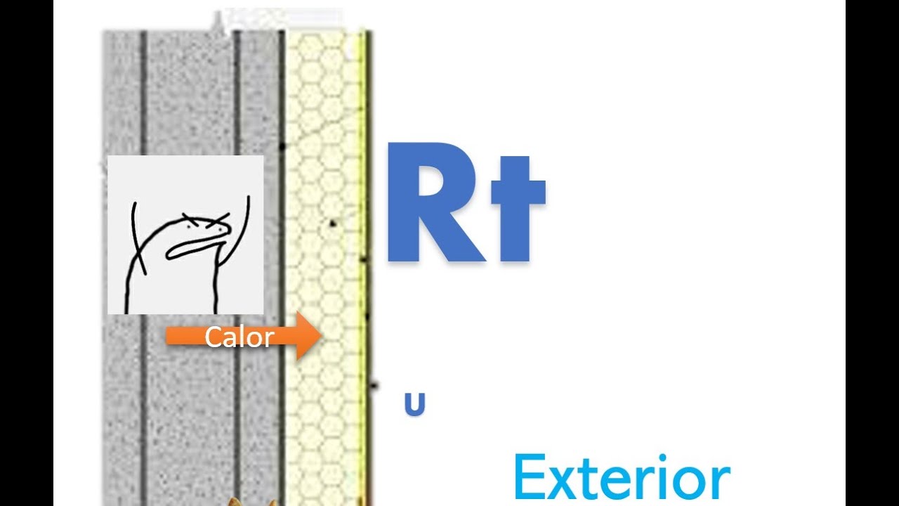 🥶Resistencia térmica NCh853, clase didáctica #1 Conceptos básicos