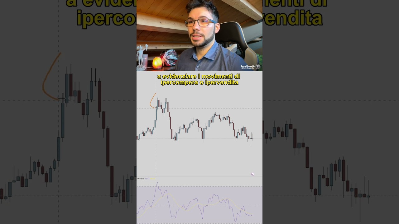 Quali indicatori utilizzo realmente
