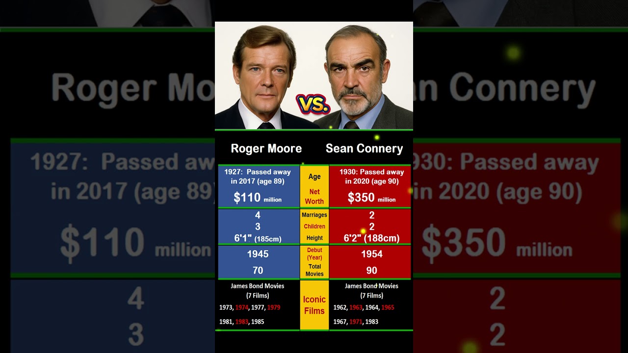 Roger Moore vs. Sean Connery: Ultimate 007 Showdown 😎🎬