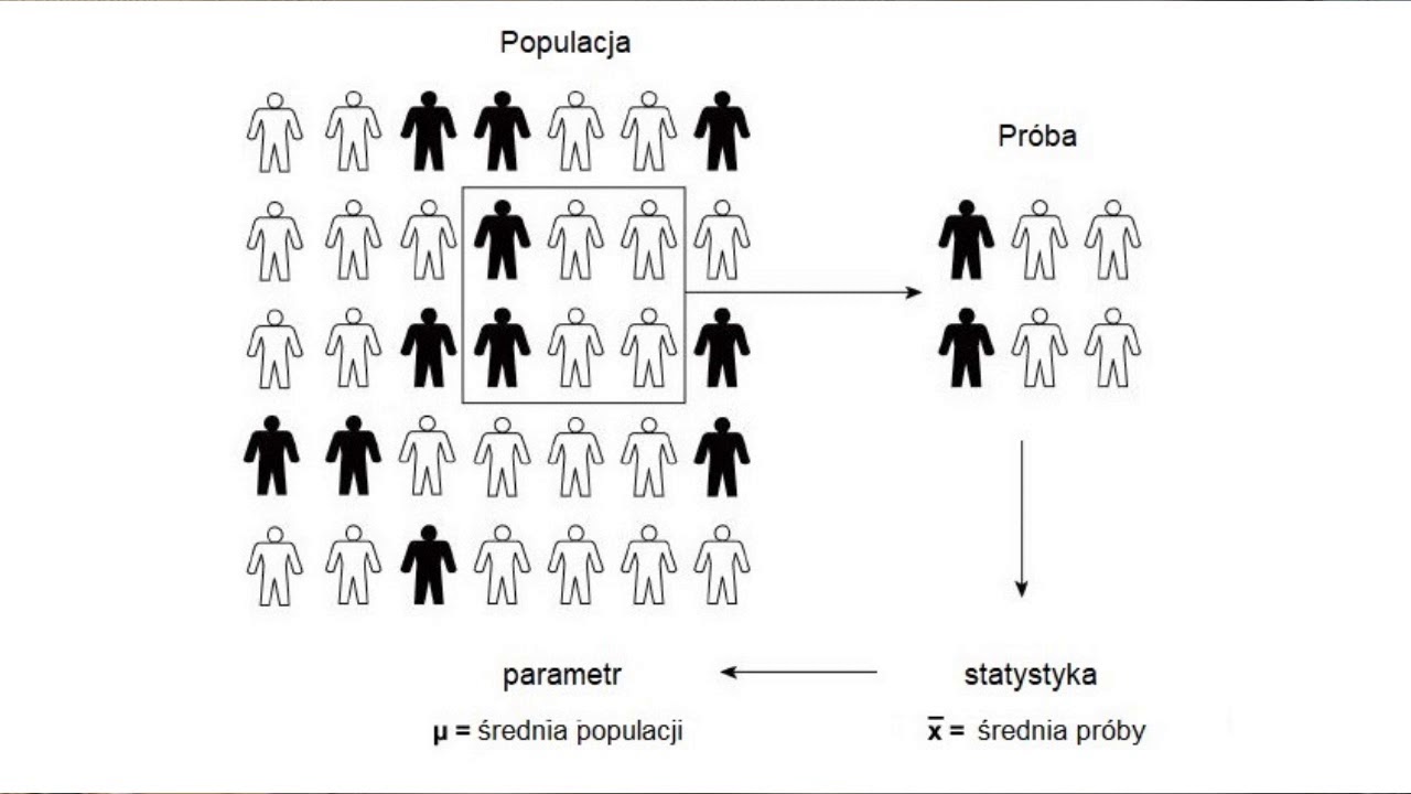 Statystyka 6.1. Statystyka inferencyjna, podstawowe pojęcia