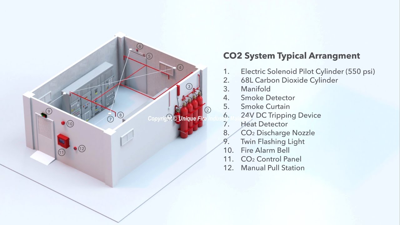 CARBON DIOXIDE Fire Extinguishing System