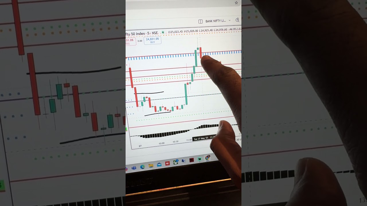How to Predict the Market in Advance | Smart Money Trading Secrets | Nifty BankNifty Strategy