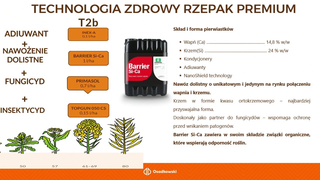 Technologia Zdrowy Rzepak Premium