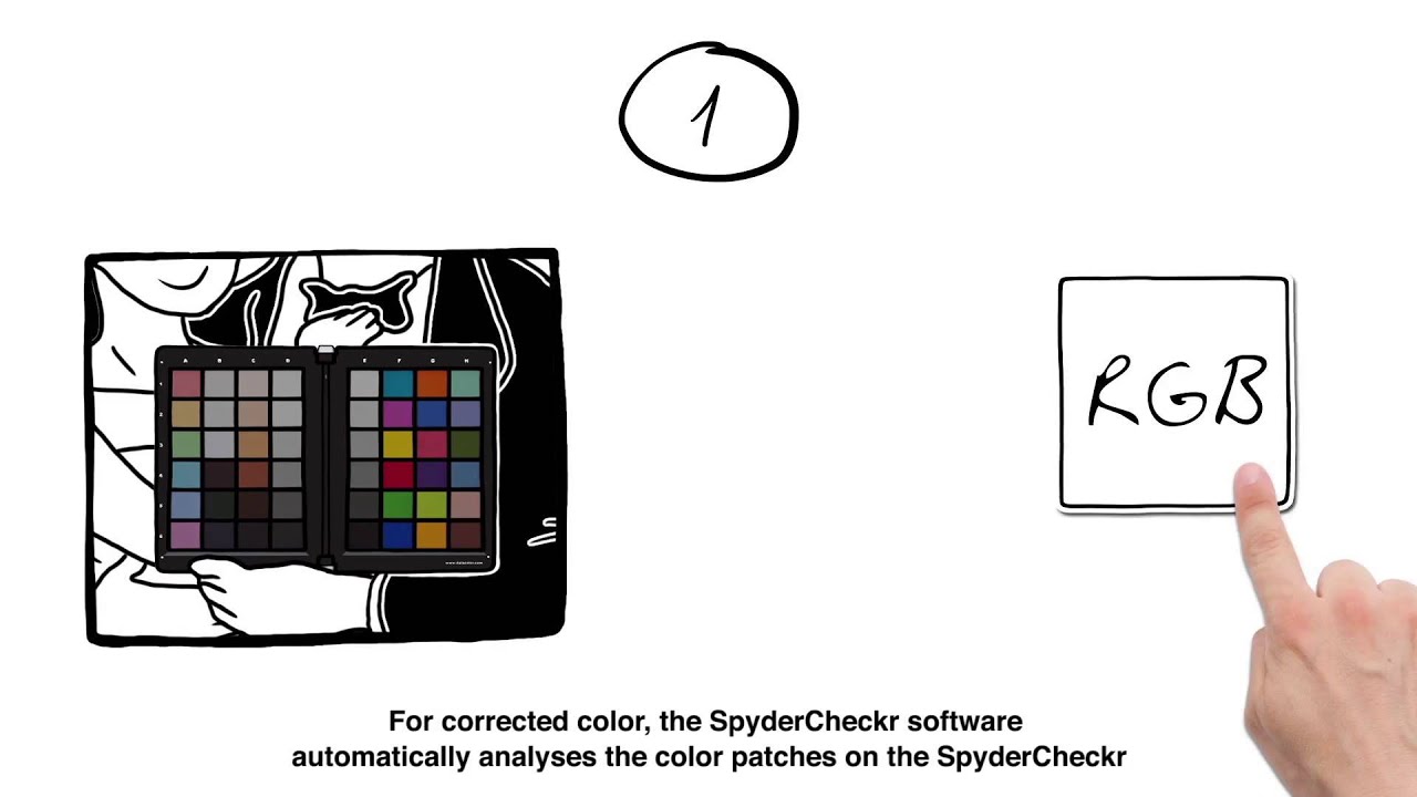 Datacolor SpyderCUBE, SpyderCHECKR and SpyderCHECKR 24 [English Subtitled]